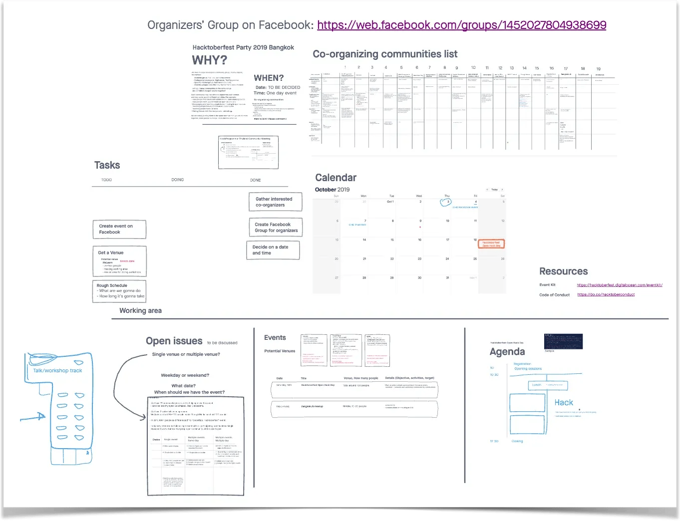 The image appears to be a screenshot or collage of various elements related to an organized group on Facebook, including a community list, calendar, resources, open issues, and an agenda.