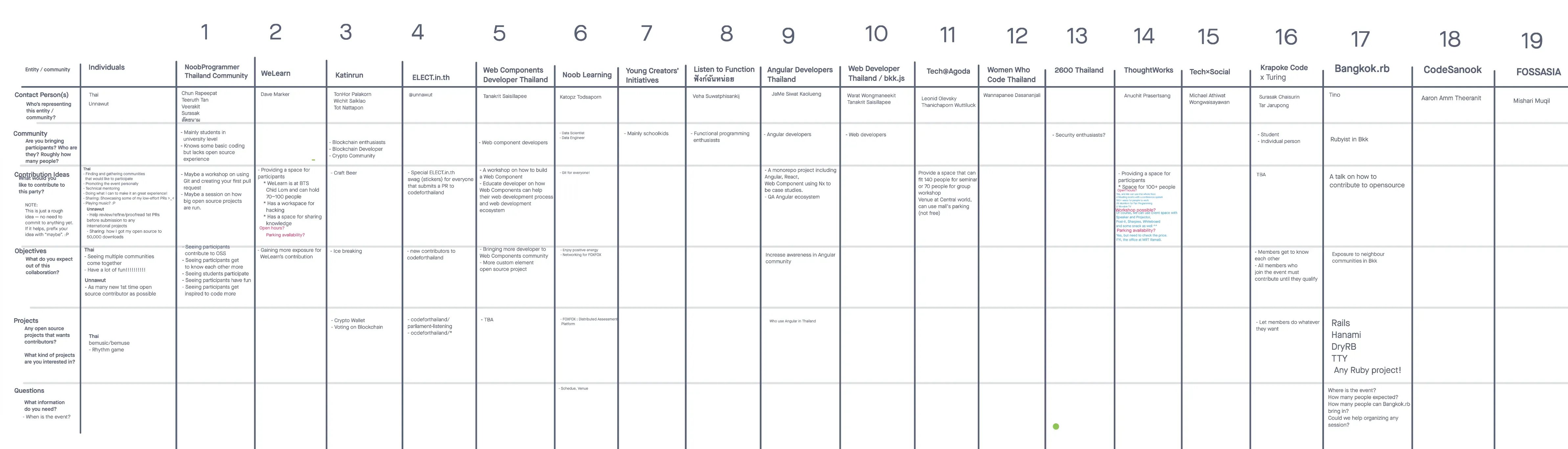 The image appears to be a table or chart with various columns and rows, providing information or data related to different topics or categories.