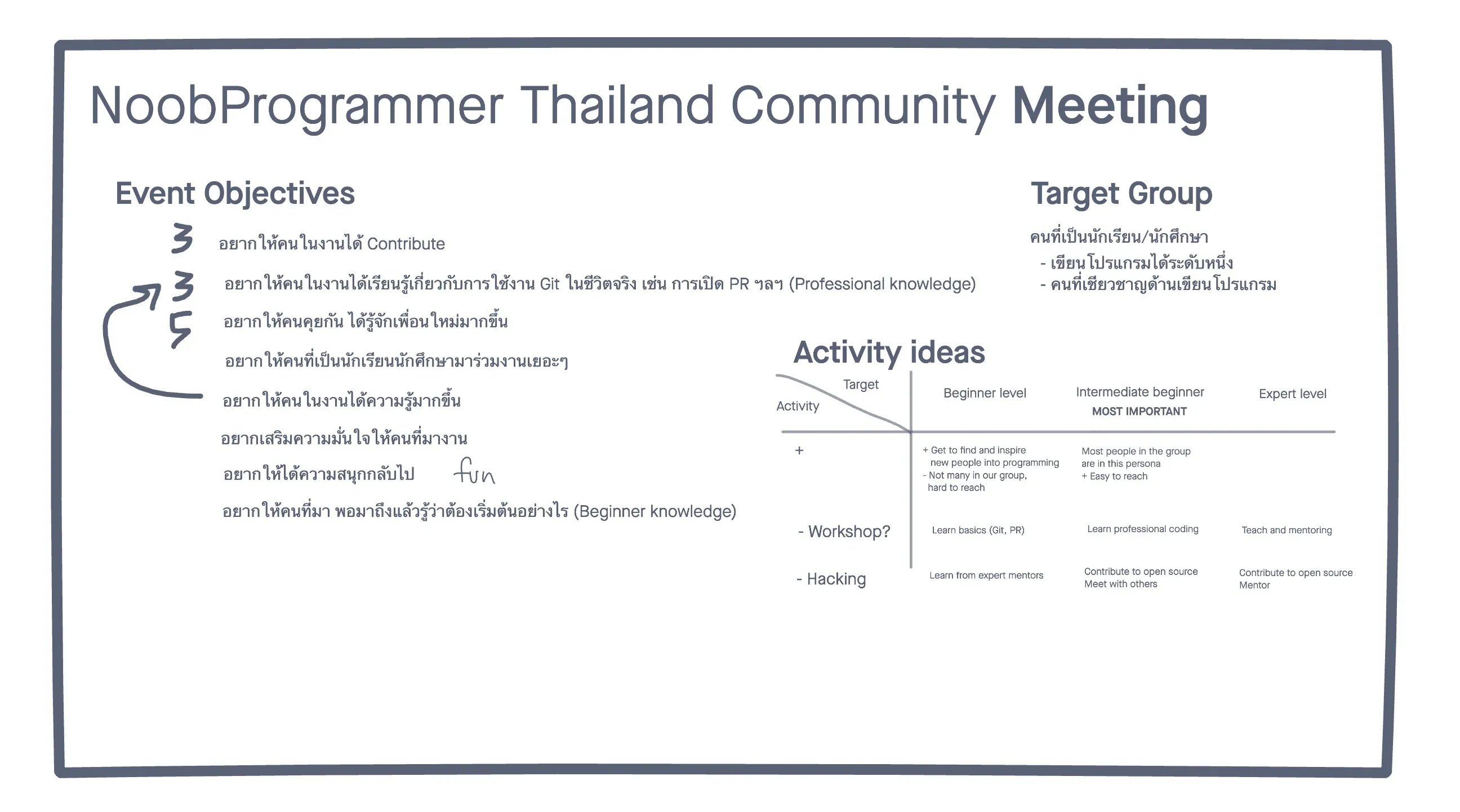 The image appears to be a document outlining the objectives, target group, and activity ideas for an event from NoobProgrammer Thailand Community Meeting event.