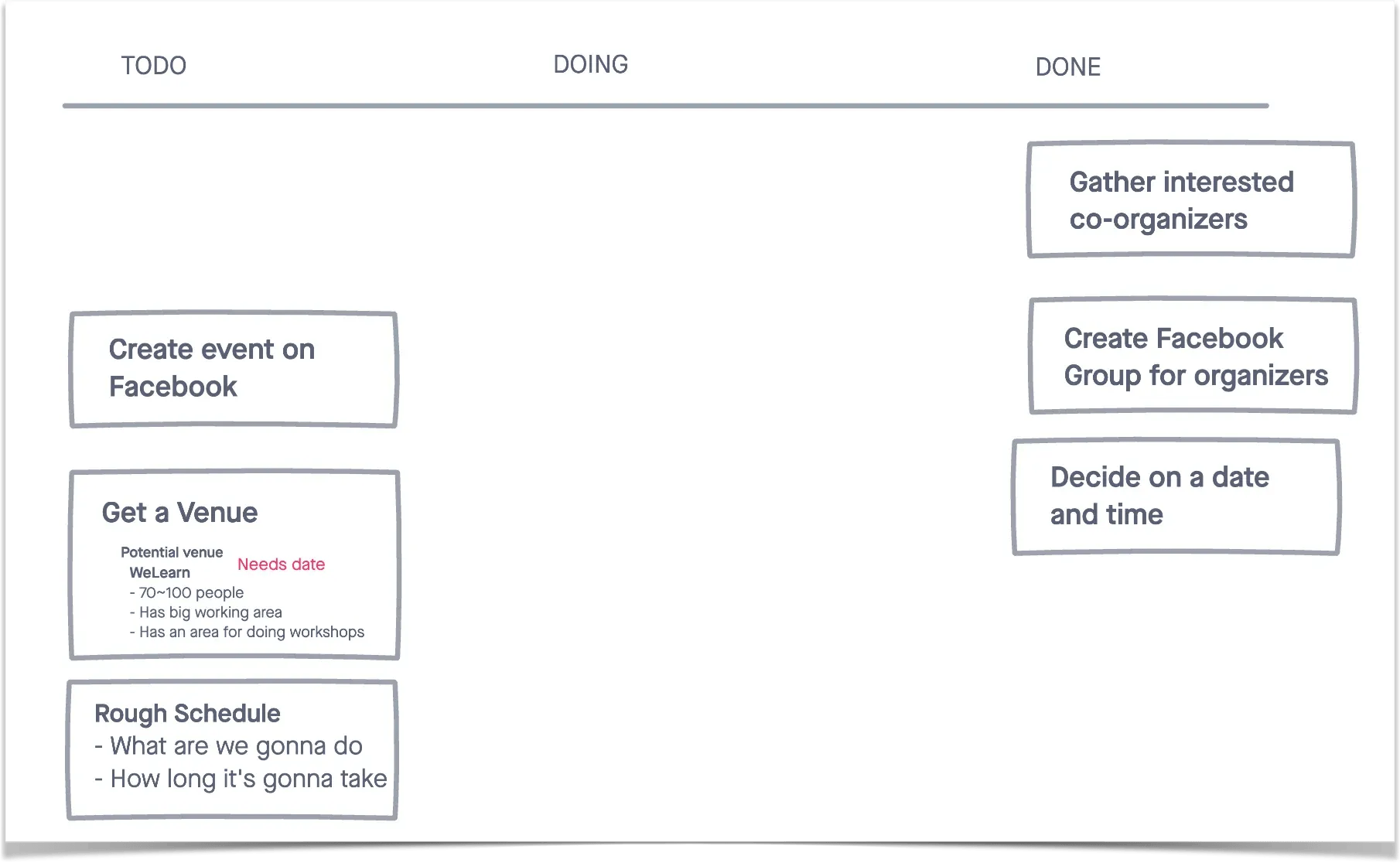 The image appears to be a to-do list or task management diagram, with various tasks and steps laid out in a linear format. The tasks range from creating an event on Facebook to deciding on a date and time, and gathering interested co-organizers.