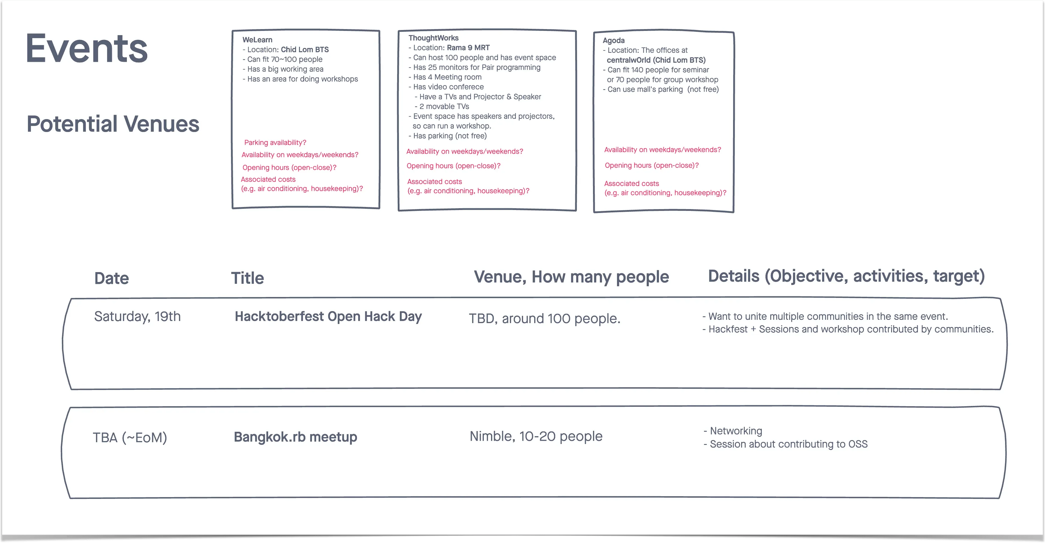 The image appears to be a table displaying information about various events, including their dates, titles, venues, and the number of people expected to attend.